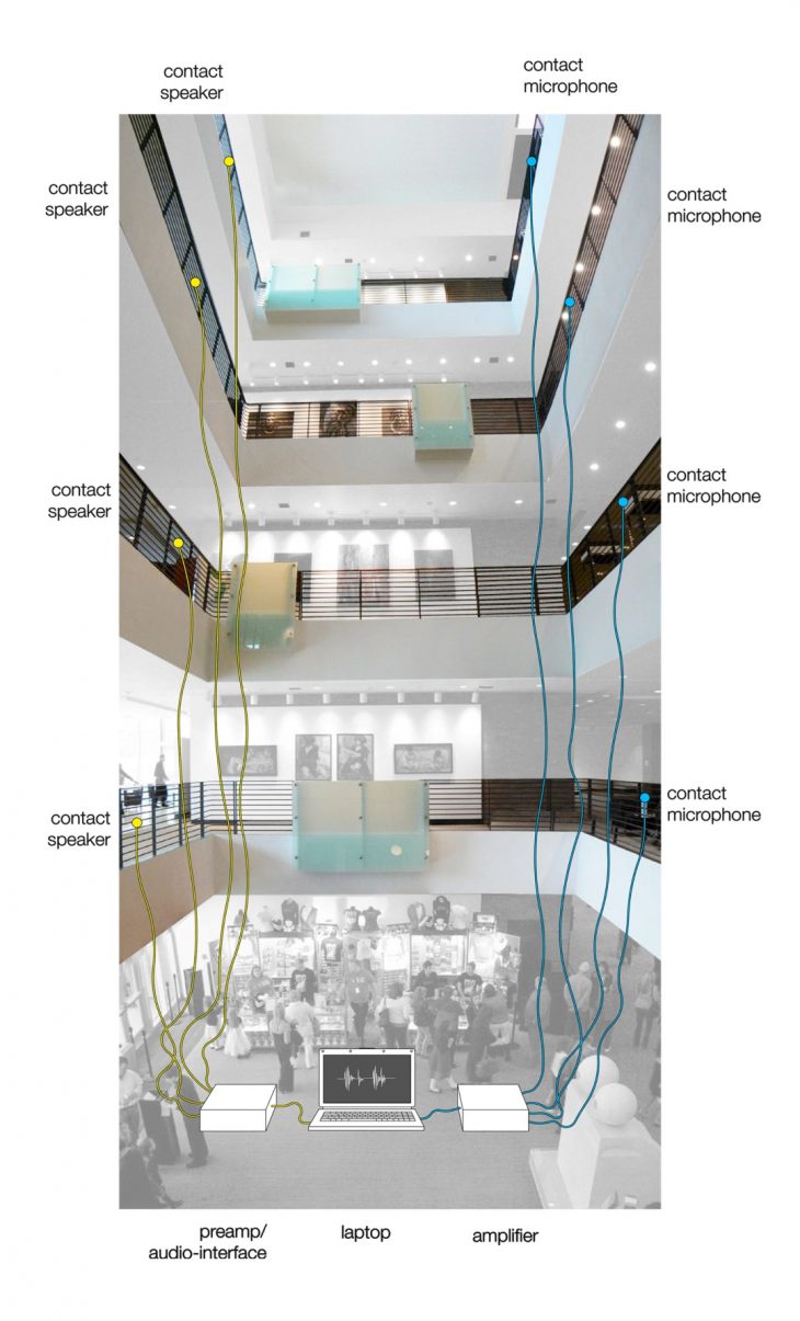 installation bass conceret hall