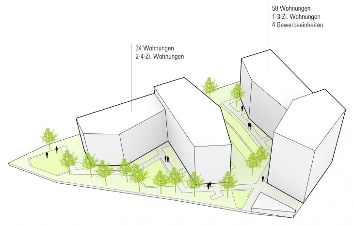 02_Typologieverteilung