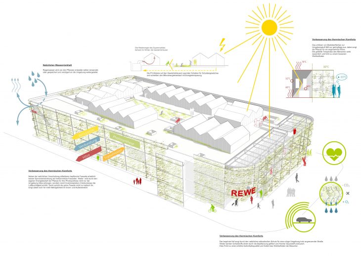 Fassade Isometrie + Erklärung