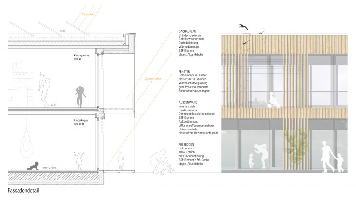 Fassadendetail