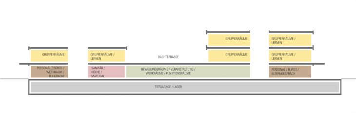 Funktionsschema Schnitt