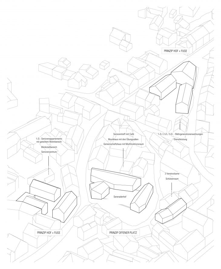Städtebaulicher Zusammenhang