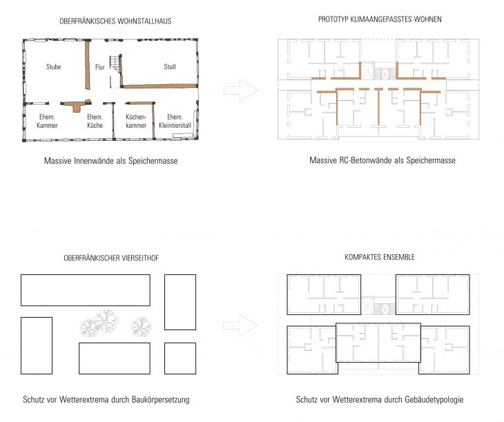 10_Piktogramm Baukörper