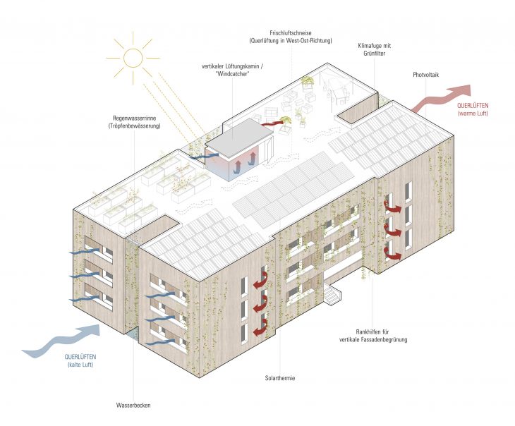 11_Piktogramm Isometrie