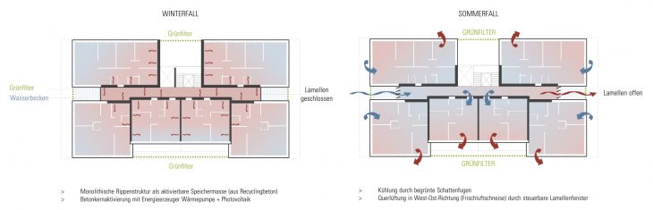 12_Piktogramm Temperierung